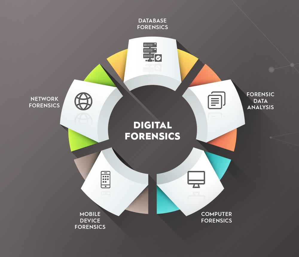 Digital Forensics Services in Kenya